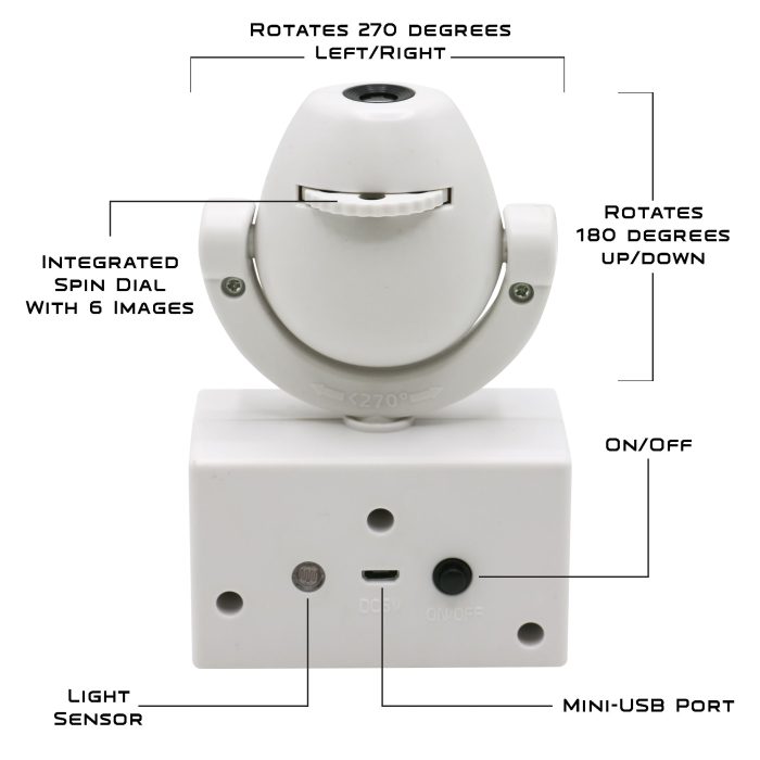 LED Mini Spotlight Infographic 1 74ed625d 5496 4295 888a cf90c41c8d27