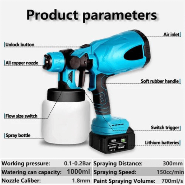 iToolMaxHigh pressureCordlessPaintSprayerwith2Batteries 2